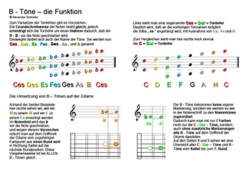 Spiel die bunten Punkte Band 2B - die Töne mit b